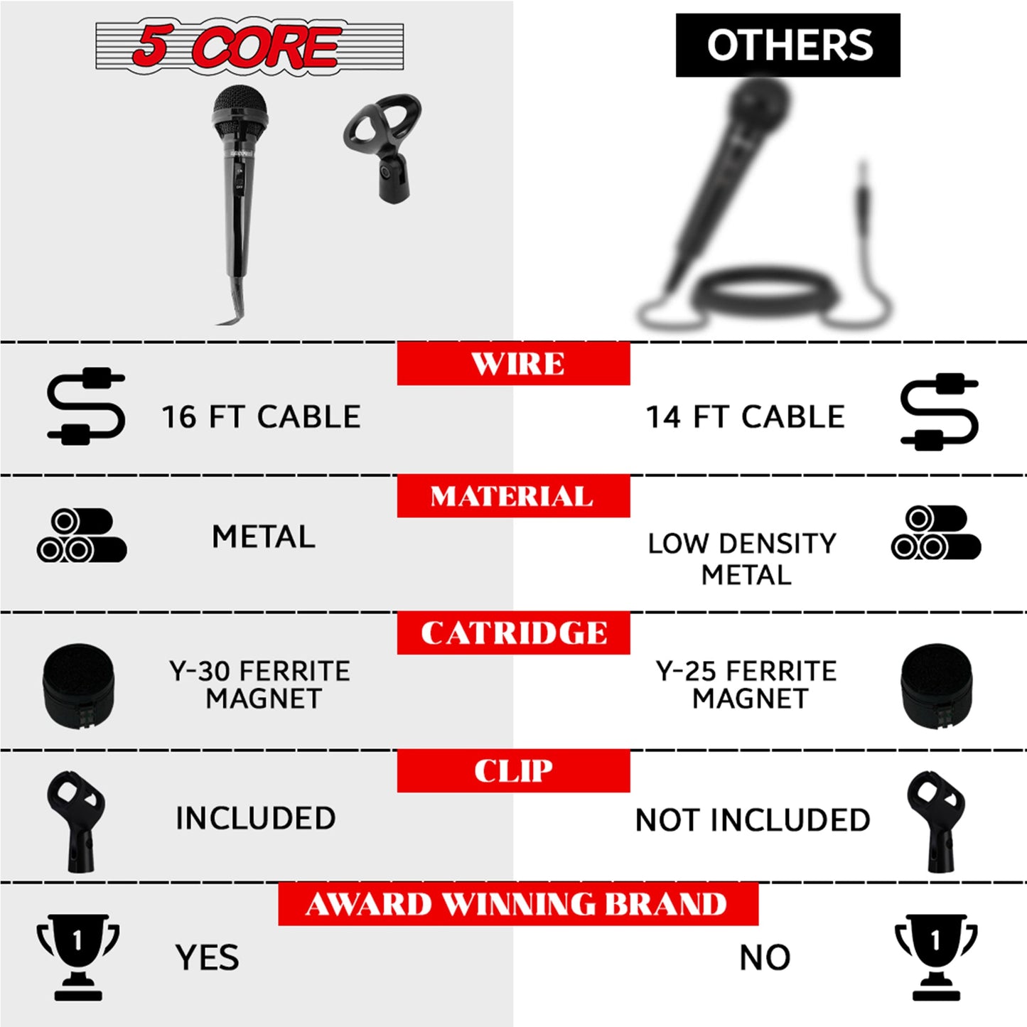 5 Core Microphone For Singing Karaoke Mic XLR Microfono Dynamic Cardioid Unidirectional-10