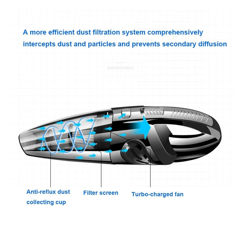 Handheld Vacuum Cordless Powerful Cyclone Suction Portable Rechargeable Vacuum Cleaner 6053 Quick Charge for  Home Pet Hair