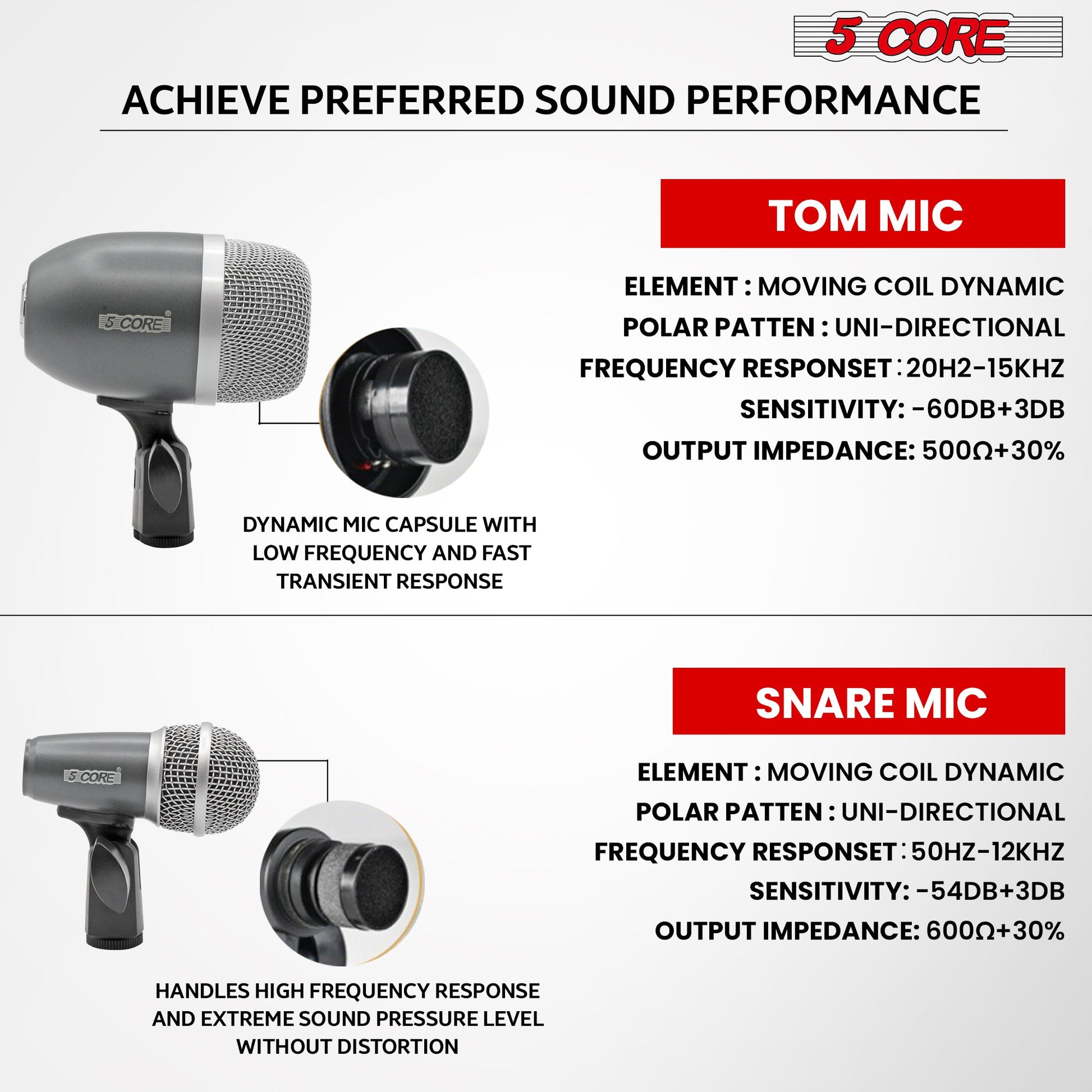 5Core Conga Mic Snare Tom Cardioid Dynamic Microphone for Drummer Precision Instrument-7