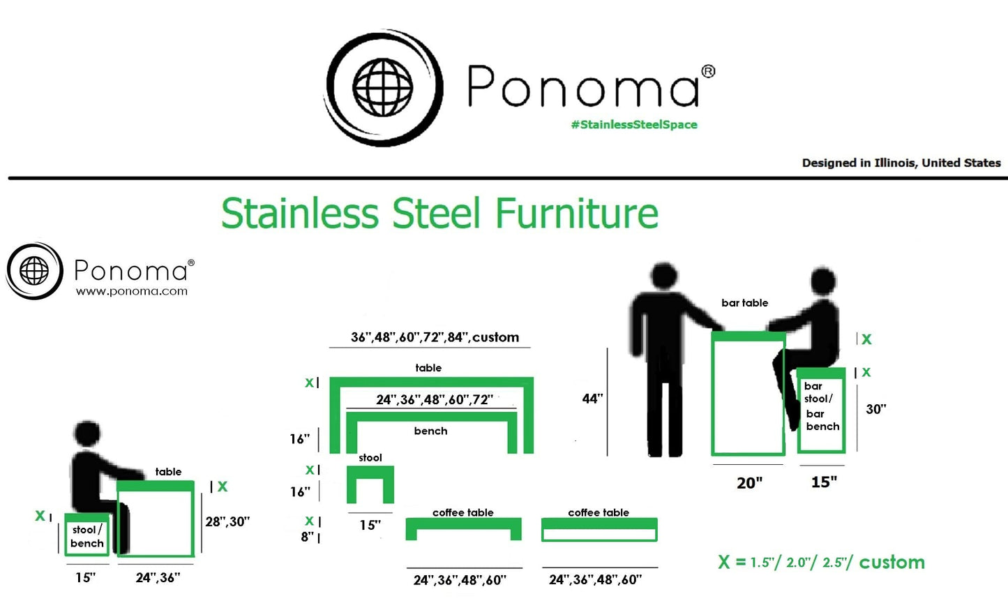 Waterfall tables Ponoma®-19