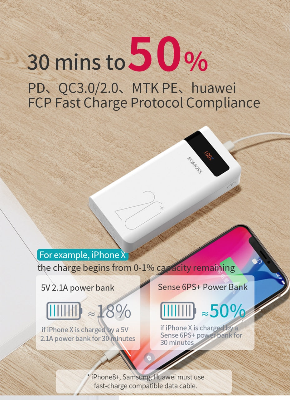 Sense6PS+ Power Bank 20000mAh USB Type C PD Fast Charging Powerbank Quick Charge 3.0 External Battery For Xiaomi iPhone-4